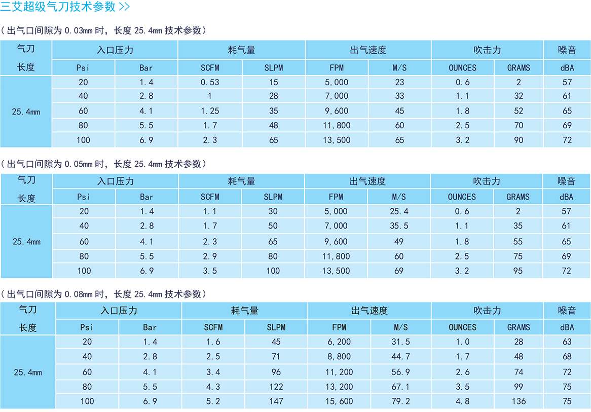 1671433806485475.jpg 三艾超级气刀产品目录-SUNAIR_2021-4.jpg