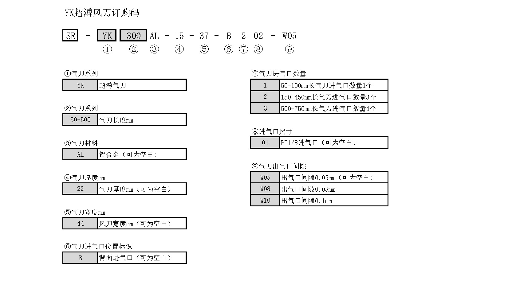1686904110129325.jpg YK风刀订购代码.jpg