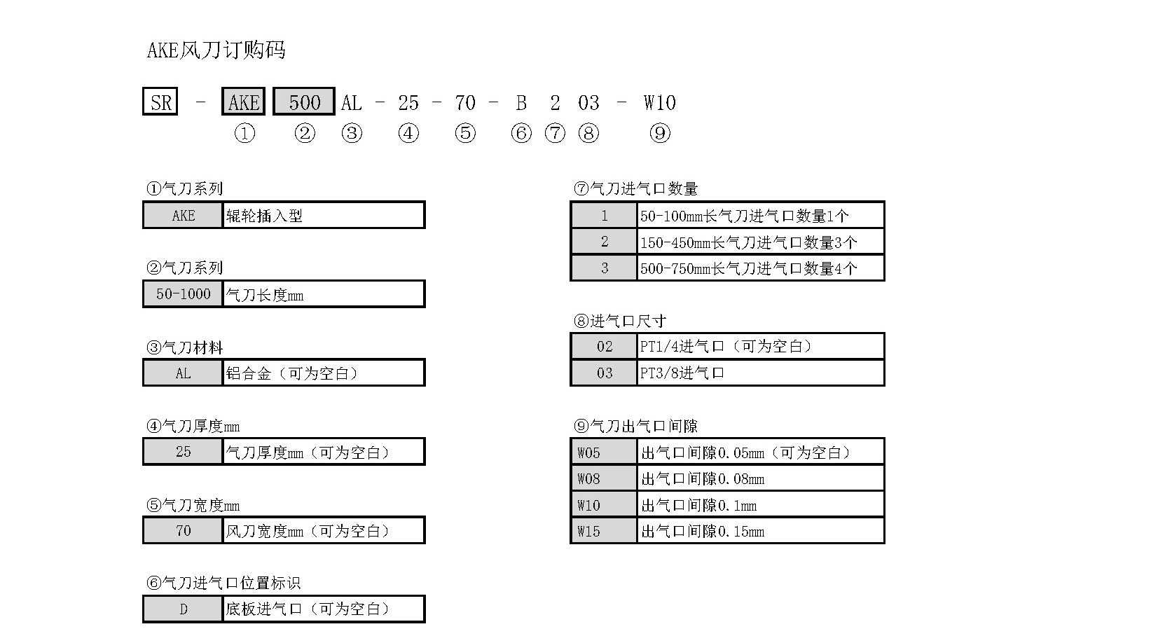 1687783901316349.jpg AKE风刀订购代码.jpg