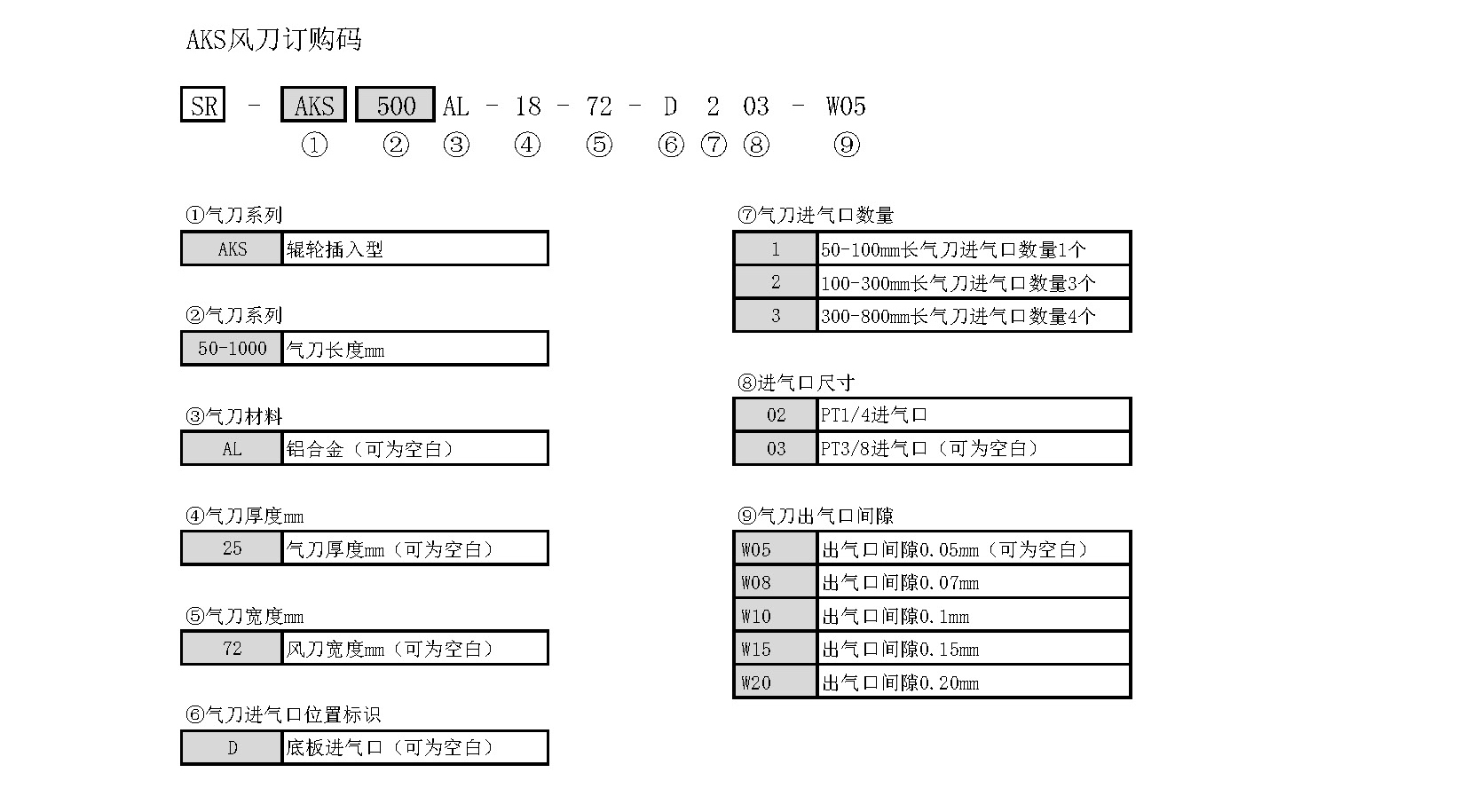AKS风刀订购代码.jpg