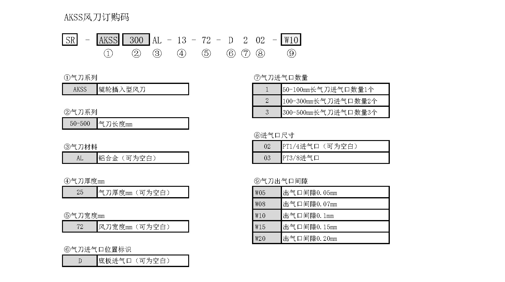 1688182776924072.jpg AKSS风刀订购代码.jpg