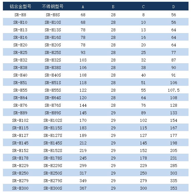 1692280405874882.jpg 环形气刀尺寸表.jpg