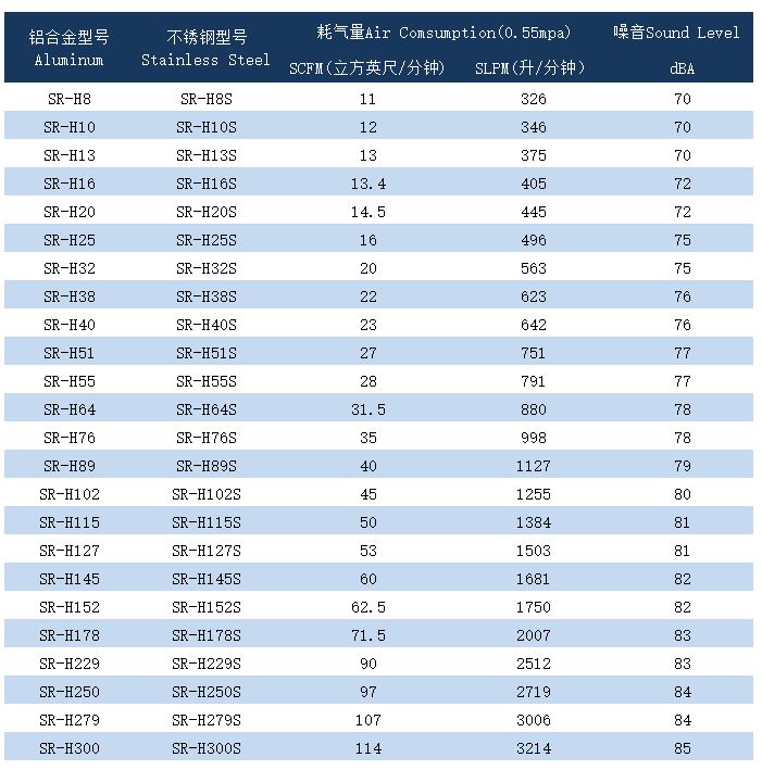 1692678108268326.jpg 环形气刀性能参数.jpg