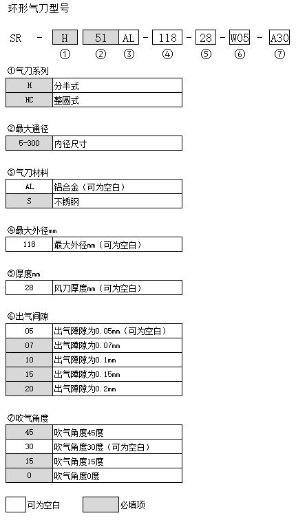 1693036289693302.jpg 环形气刀型号.jpg
