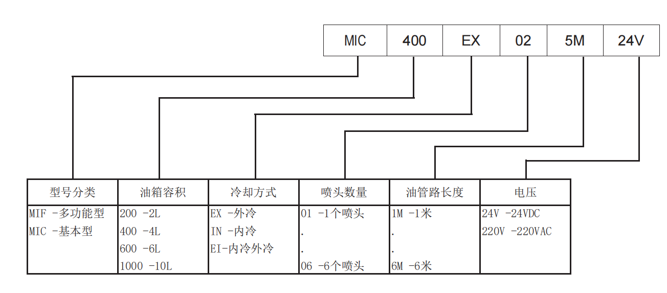 mic选型.png